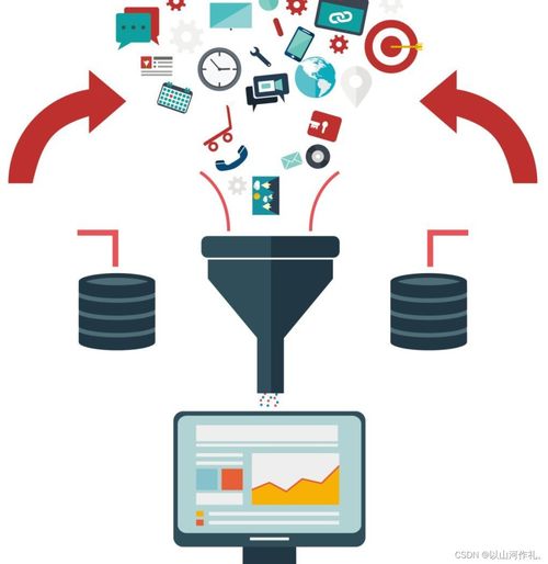 Python數據分析入門知識圖譜(中篇) 數據分析與處理核心索引